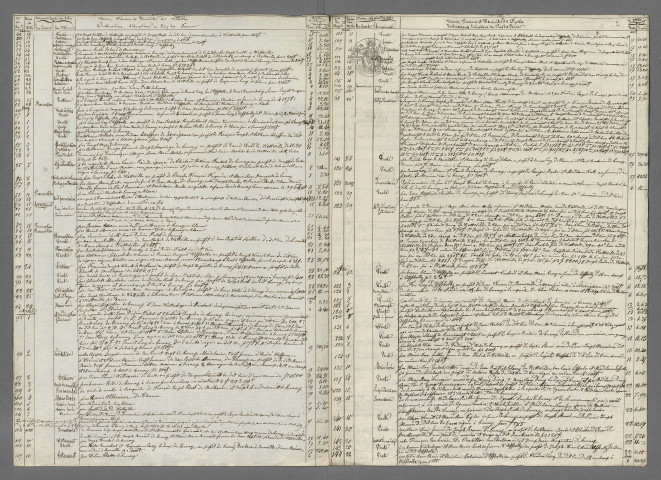 Double et copie de répertoire chronologique Me Jean Etienne Graff, janvier - 11 juin 1850
Double et copie de répertoire chronologique Me Jean - Jacques Graff, 13 juin - décembre 1850