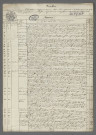 Doubles et copies de répertoires chronologiques Me François Philippe Joseph Martin, janvier-avril 1847 ; Doubles et copies de répertoires chronologiques Me Meinrad Baffrey, avril-décembre 1847