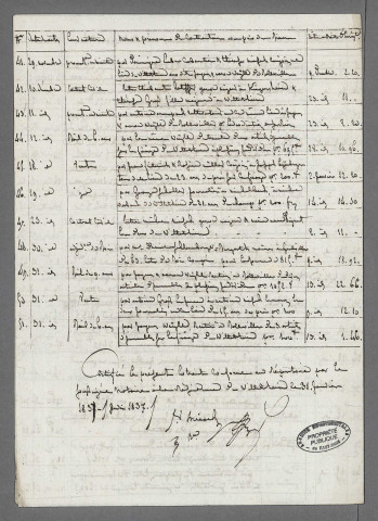 Double et copie de répertoire chronologique Me Jean François Antoine Miesch