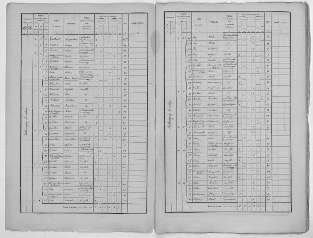 Recensement de 1866