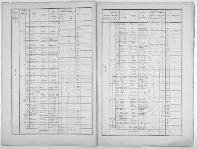 Recensement de 1866