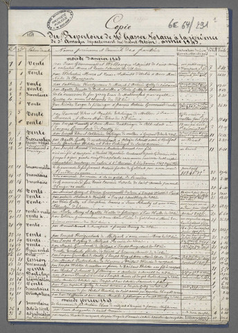 Doubles et copies de répertoires chronologiques Me Thiebaut Quirin Gasser -1845 ; Doubles et copies de répertoires chronologiques Me François Henri Munsch, septembre-décembre 1845