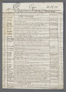 Doubles et copies de répertoires chronologiques Me Thiebaut Quirin Gasser -1845 ; Doubles et copies de répertoires chronologiques Me François Henri Munsch, septembre-décembre 1845