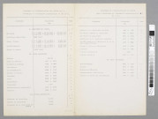 Tableau des traitements alloués au personnel de l'administration des cultes statutaires (catholique, luthérien, calviniste et israélite).