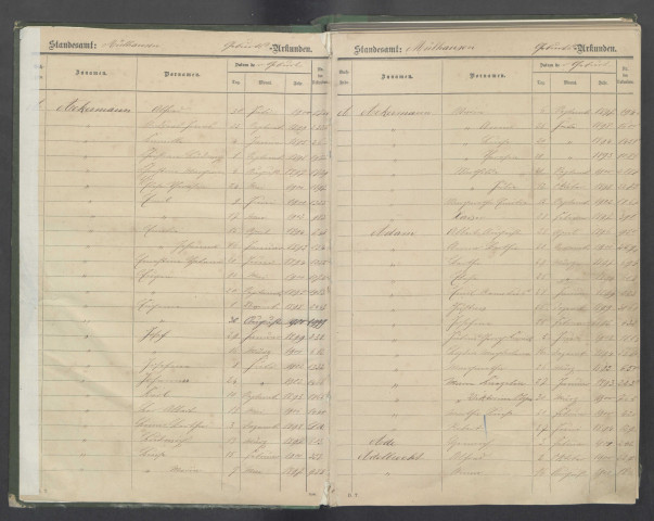 Tables décennales, naissances