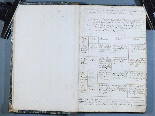 1681-1736 Wintzenheim