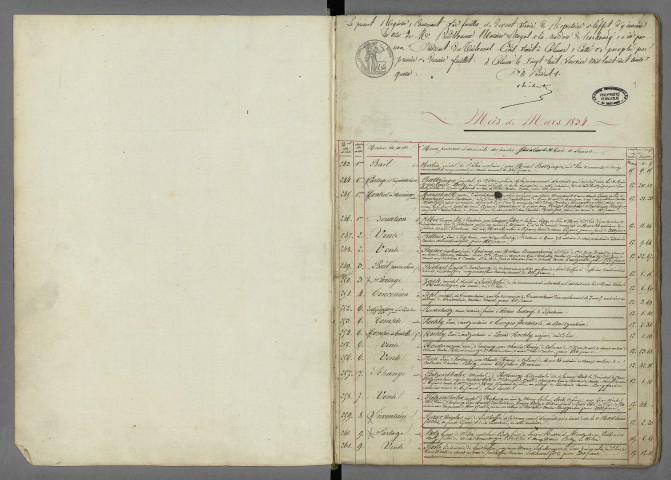 Répertoire chronologique Me Germain Augustin Prud'homme, mars 1834 - 23 janvier 1839 Répertoire chronologique Me Weber, 25 janvier 1839 - 10 février 1842