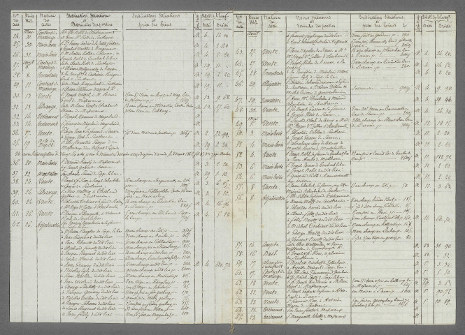 Doubles et copies de répertoires chronologiques Me Alexandre Soult