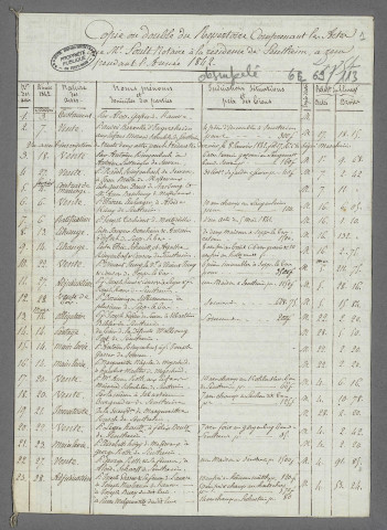 Doubles et copies de répertoires chronologiques Me Alexandre Soult