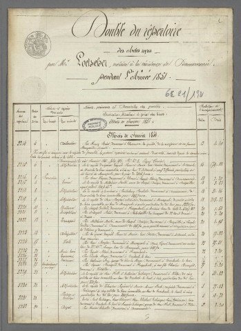 Double et copie de répertoire chronologique Me François Joseph Loetscher