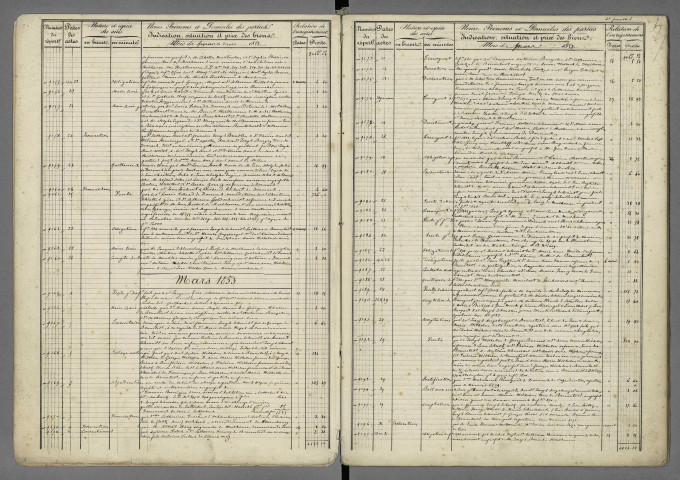 Répertoires chronologiques Me Kanengieser, 10 février 1853 - 19 septembre 1854 ; Répertoires chronologiques Me Dujardin, 20 septembre 1854 - 15 décembre 1857