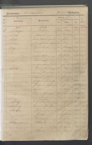 Tables décennales, naissances