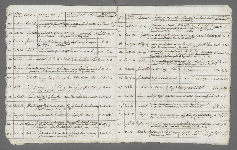Double et copie de répertoire chronologique Me Jean François Antoine Miesch
