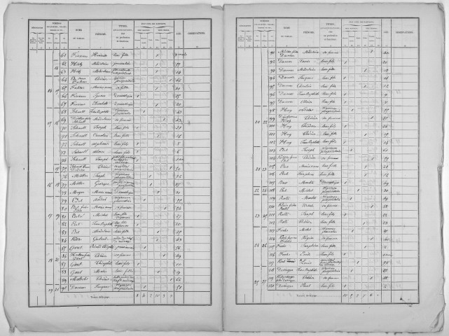 Recensement de 1866