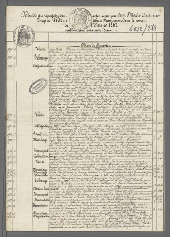 Double et copie de répertoire chronologique Me Marie Antoine Eugène Welte