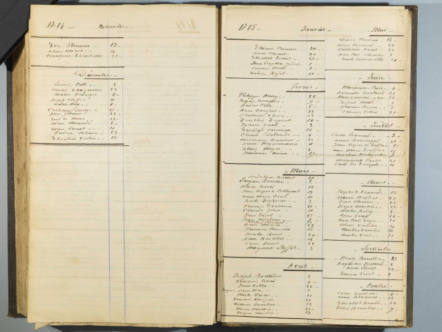 1712-1727 Neuf-Brisach