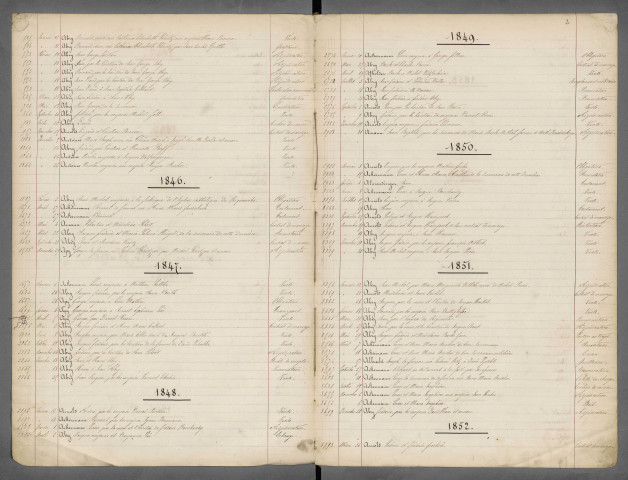 Répertoire chronologique, Me Gissy, 1842-1843, Me Woelflin, 1844-1856