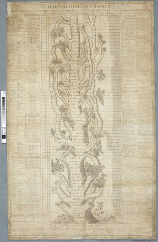 Chronologie de France appliquée à la généalogie des rois et des princes du sang qui ont eu part du domaine de cet Etat