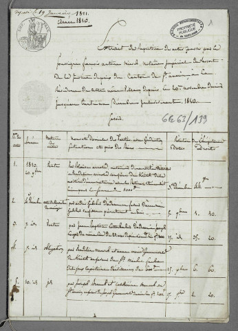 Doubles de répertoires chronologiques Me Francis Antoine Miesch