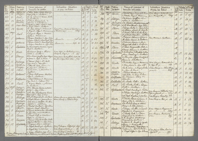 Doubles et copies de répertoires chronologiques Me Alexandre Soult