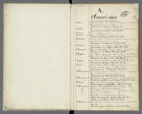 Répertoires alphabétiques, A - Z, Me Rosse, 1860 - 1872 ; Me Hospes, 1872 - 1874