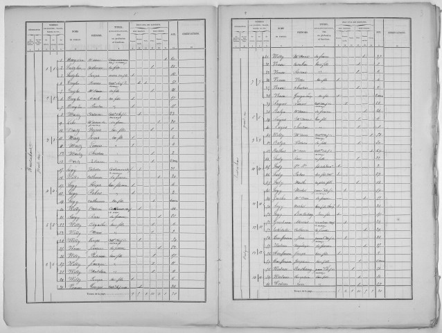 Recensement de 1866