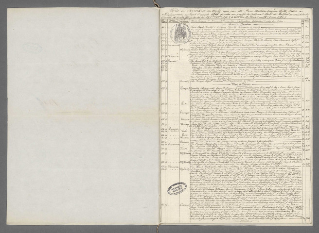 Double et copie de répertoire chronologique Me Marie Antoine Eugène Welte