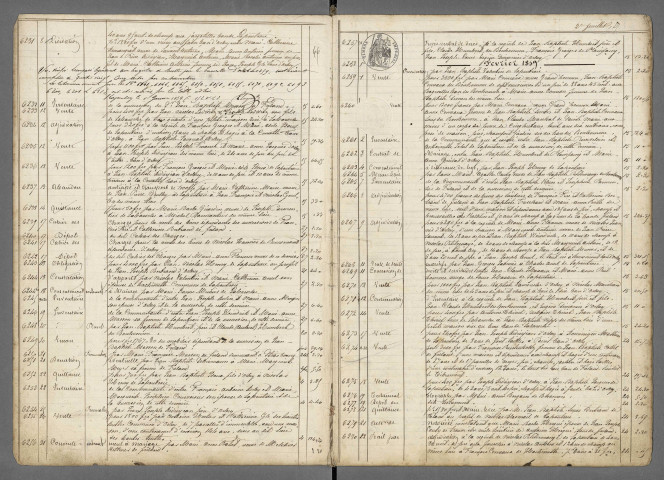 Répertoire chronologique Me Petitdemange, 17 décembre 1858 - 19 septembre 1859 ; Répertoire chronologique Me Noel, 22 septembre 1860 - 9 janvier 1862