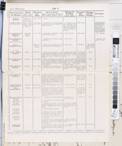 Rapport dressé par le médecin d'arrondissement Dr. de Bary à Vieux-Thann sur les charlatans (Kurpfuscher) de Haute-Alsace