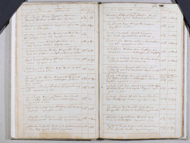 1648-1755 Wettolsheim