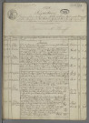 Double de répertoire chronologique Me Knopff, janvier - 14 décembre 1838 Double de répertoire chronologique Me Wendling, 19 décembre 1838 - 3 janvier 1839