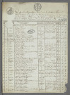 Doubles et copies de répertoire chronologique Me Germain Girol, janvier-juin 1821 ; Doubles et copies de répertoire chronologique Me Charles Rémy Girol, juin-décembre 1821