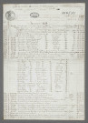 Doubles et copies de répertoires chronologiques Me François Joseph Cyrille Wilhelm