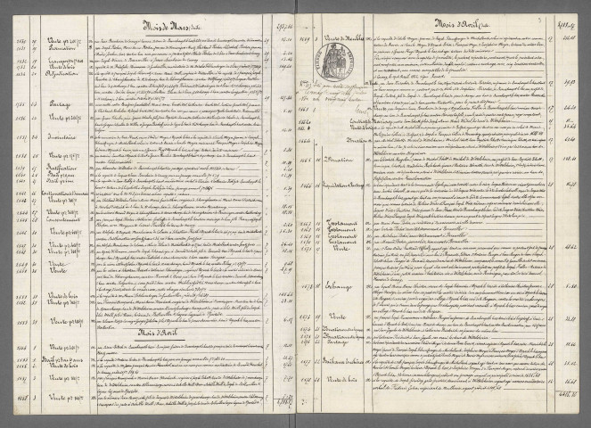 Double et copie de répertoire chronologique Me François Louis Vellard