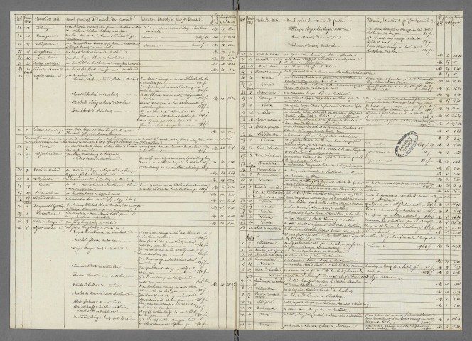 Doubles et copies de répertoires chronologiques Me Alexandre Soult, janvier-juillet 1850 ; Doubles et copies de répertoires chronologiques Me François Xavier Alexandre Soult, 1 août-31 décembre 1850