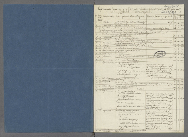 Doubles et copies de répertoires chronologiques Me Alexandre Soult, janvier-juillet 1850 ; Doubles et copies de répertoires chronologiques Me François Xavier Alexandre Soult, 1 août-31 décembre 1850