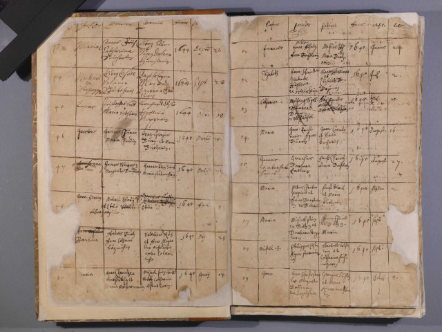 1644-1736 Sainte-Croix-en-Plaine