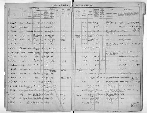 Janvier 1889-septembre 1907