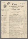 Double et copie de répertoire chronologique Me Armand Ignace Ingold