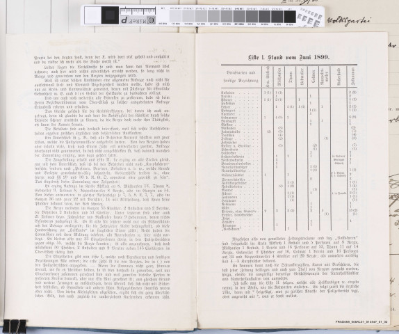 Rapport dressé par le médecin d'arrondissement Dr. de Bary à Vieux-Thann sur les charlatans (Kurpfuscher) de Haute-Alsace