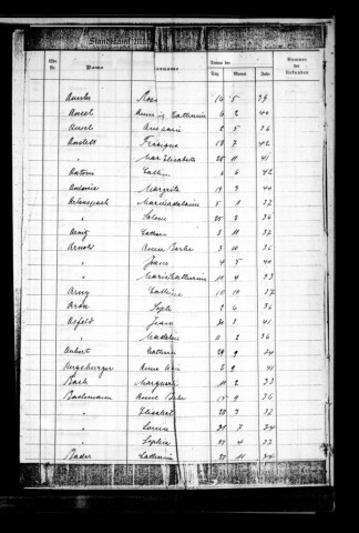 Tables décennales, mariages, femmes